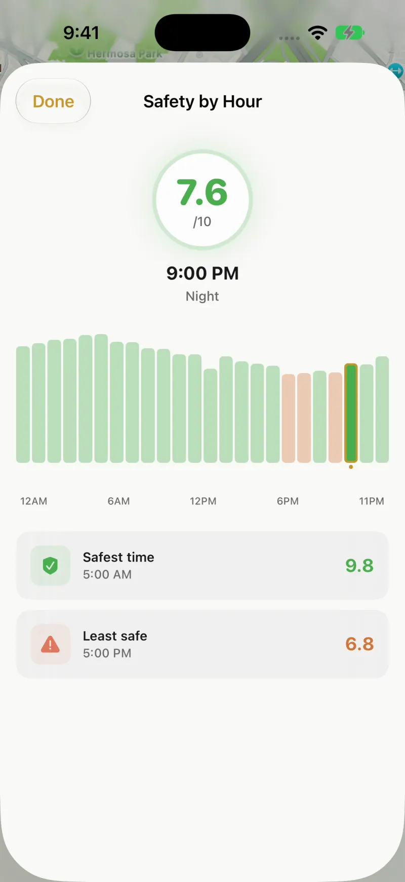 Safety by Hour screen with a score of 7.6 out of 10 at 9 PM, a bar chart across the day, safest time 5 AM and least safe time 5 PM